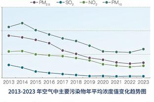 独行侠首节轰47分！雷霆主帅：他们打出了转换进攻 直接就下快攻